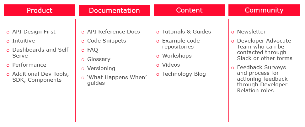 Developer Experience Content