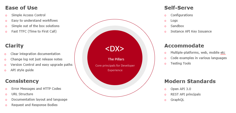 Developer Experience Pillars