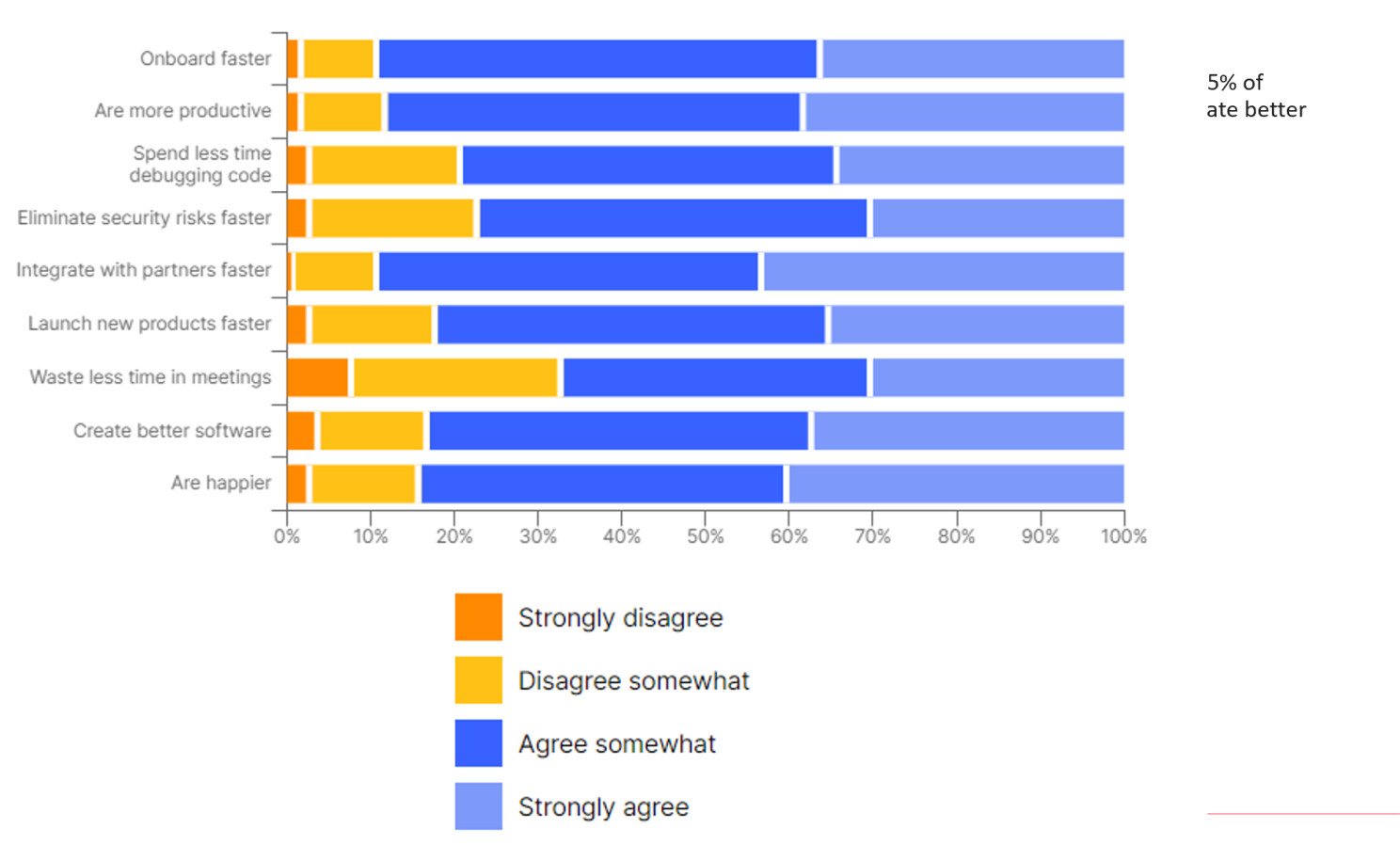 Postman API Survey